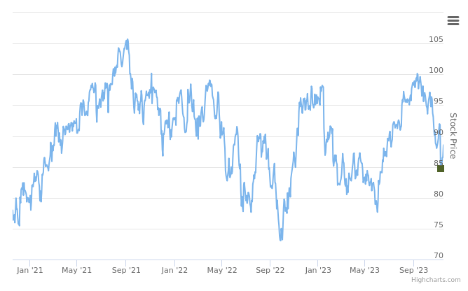 Smart Insider $EMR.US ranked positive on November 15th, 2023