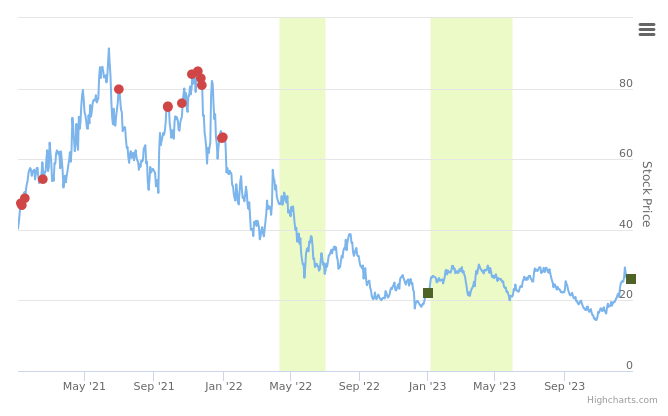 Smart Insider $LOVE.US Ranked Positive On January 2nd, 2024