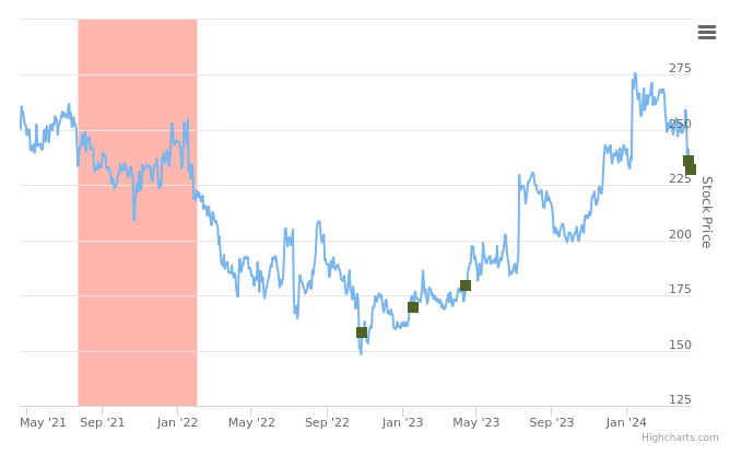 Smart Insider $WDFC.US Ranked Positive On April 18th, 2024