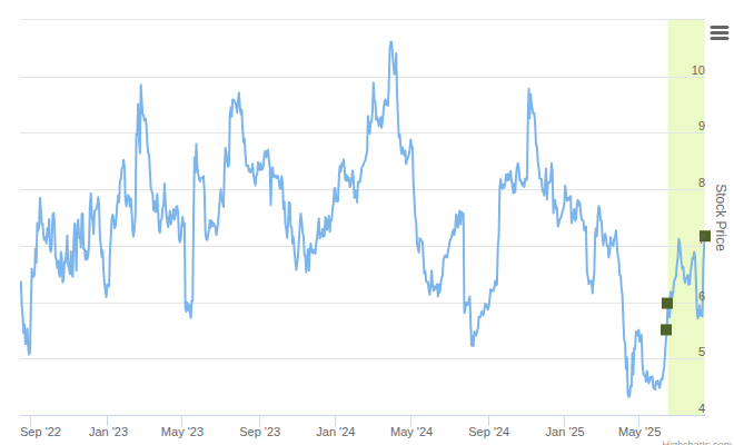 Smart Insider $BHC.US Ranked Positive On Aug 14TH, 2025