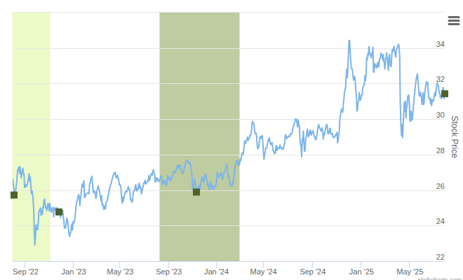 Smart Insider $EPD.US Ranked Positive On July 30TH, 2025