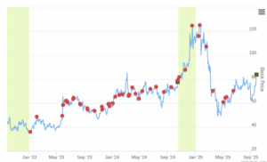 Smart Insider $MRVL.US Ranked Positive On Sep 26th, 2025