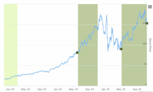 Smart Insider $FTAI.US Ranked Positive On Nov 14th, 2025
