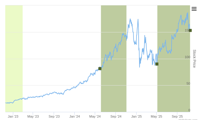 Smart Insider $FTAI.US Ranked Positive On Nov 14th, 2025