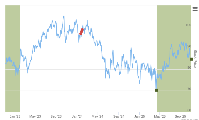 Smart Insider $MSM.US Ranked Positive On Nov 4th, 2025