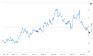 Smart Insider $CARR.US Ranked Positive On Nov 26th, 2025