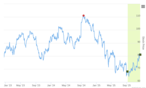 Smart Insider $COO.US Ranked Positive On Dec 17th, 2025