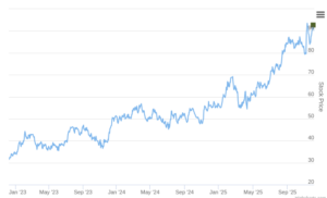 Smart Insider $SGI.US Ranked Positive On Dec 5th, 2025