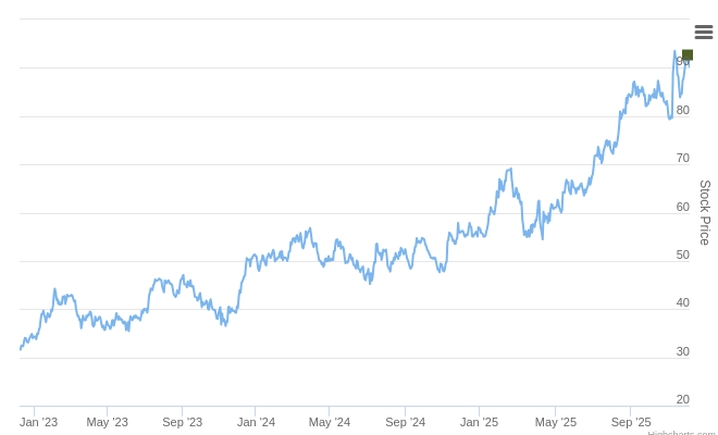 $SGI.US Ranked Positive On Dec 5th, 2025 Smart Insider $SGI.US Ranked Positive On Dec 5th, 2025