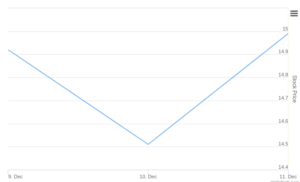 Smart Insider $MICC.US Ranked Positive On Dec 11th, 2025