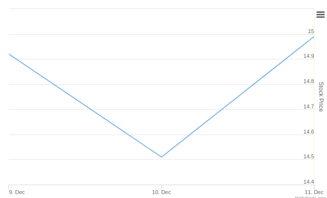 Smart Insider $MICC.US Ranked Positive On Dec 11th, 2025