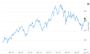 Smart Insider $CPAY.US Ranked Positive On Jan 6th, 2026