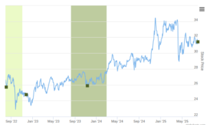 Smart Insider $EPD.US Ranked Positive On Dec 30th, 2025