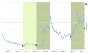 Smart Insider $LUMN.US Ranked Positive On Feb 6th, 2026