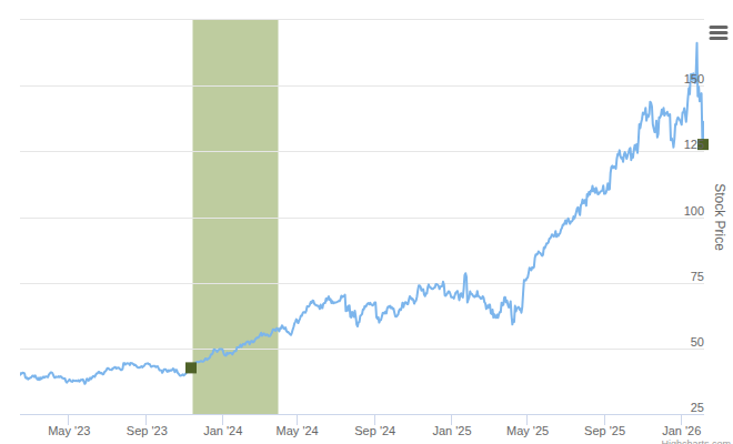 Smart Insider $APH.US Ranked Positive On Feb 9th, 2026