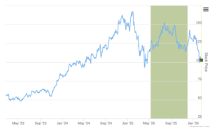 Smart Insider $KKR.US Ranked Positive On Feb 19th, 2026