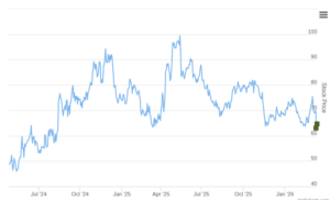 Smart Insider $LOAR.US Ranked Positive On Mar 16th, 2026