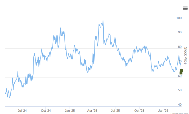 Smart Insider $LOAR.US Ranked Positive On Mar 16th, 2026