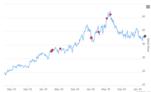 Smart Insider $SKWD.US Ranked Positive On Mar 2nd, 2026