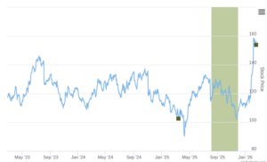 Smart Insider $ARW.US Ranked Positive On Feb 23rd, 2026