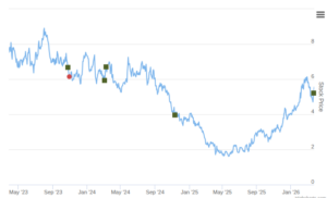 Smart Insider $BORR.US Ranked Positive On Mar 26th, 2026