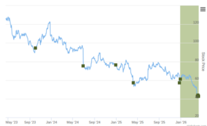 Smart Insider $NKE.US Ranked Positive On April 15th, 2026