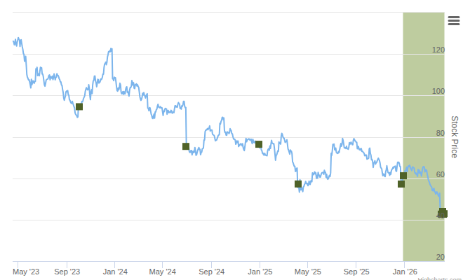 Smart Insider $NKE.US Ranked Positive On April 15th, 2026