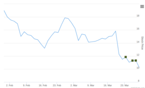 Smart Insider $PICS.US Ranked Positive On Mar 30th, 2026