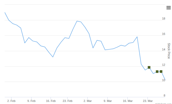 Smart Insider $PICS.US Ranked Positive On Mar 30th, 2026
