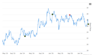 Smart Insider $HOMB.US Ranked Positive On April 21st, 2026