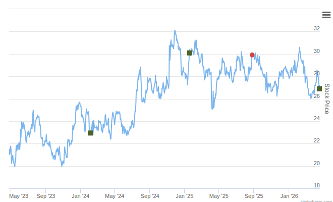 Smart Insider $HOMB.US Ranked Positive On April 21st, 2026