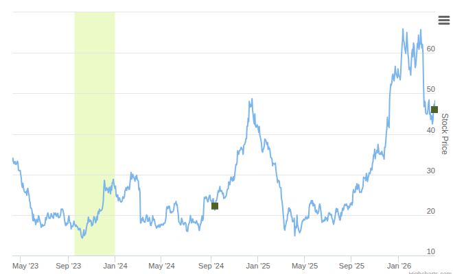 Smart Insider $VSCO.US Ranked Positive On April 7th, 2026