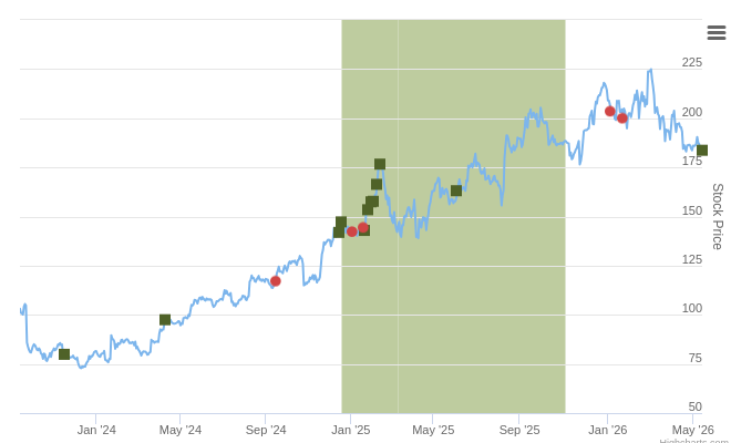 Smart Insider $TKO.US Ranked Positive On May 14th, 2026
