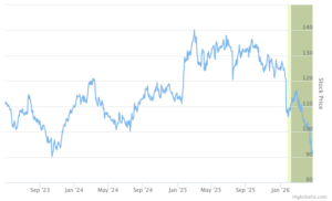 Smart Insider $ABT.US Ranked Positive On April 28th, 2026