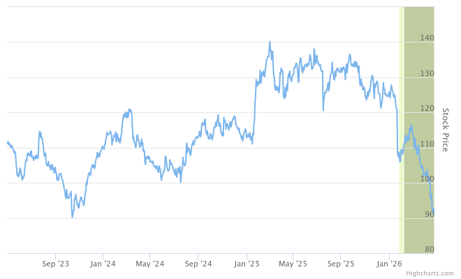 Smart Insider $ABT.US Ranked Positive On April 28th, 2026