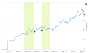 Smart Insider $DBD.US Ranked Positive On May 26th, 2026