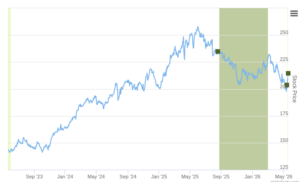 Smart Insider $RSG.US Ranked Positive On May 19th, 2026