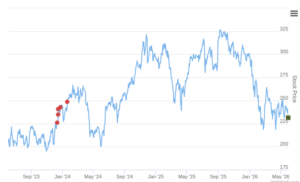 Smart Insider $ADSK.US Ranked Positive On June 1st, 2026