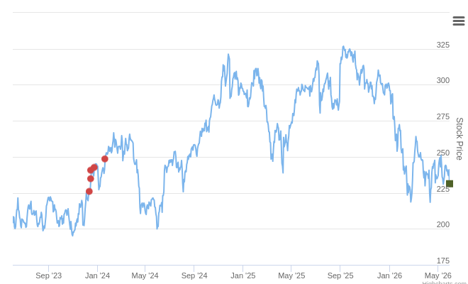 Smart Insider $ADSK.US Ranked Positive On June 1st, 2026
