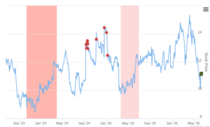 Smart Insider $AVO.US Ranked Positive On June 16th, 2026