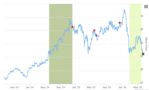 Smart Insider $STEP.US Ranked Positive On June 12th, 2026