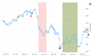 Smart Insider $ELV.US Ranked Positive On July 20th, 2026