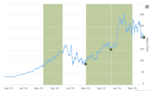Smart Insider $FTAI.US Ranked Positive On Aug 3rd, 2026