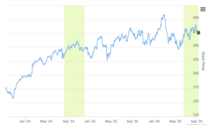 Smart Insider $ECL.US Ranked Positive On Sep 15th, 2026