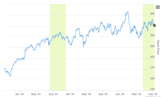 Smart Insider $ECL.US Ranked Positive On Sep 15th, 2026